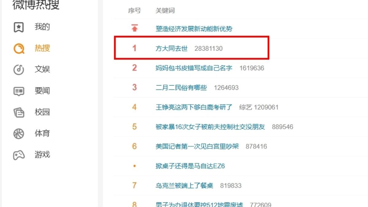 方大同過世中國網友也相當震驚。（圖／取自微博）