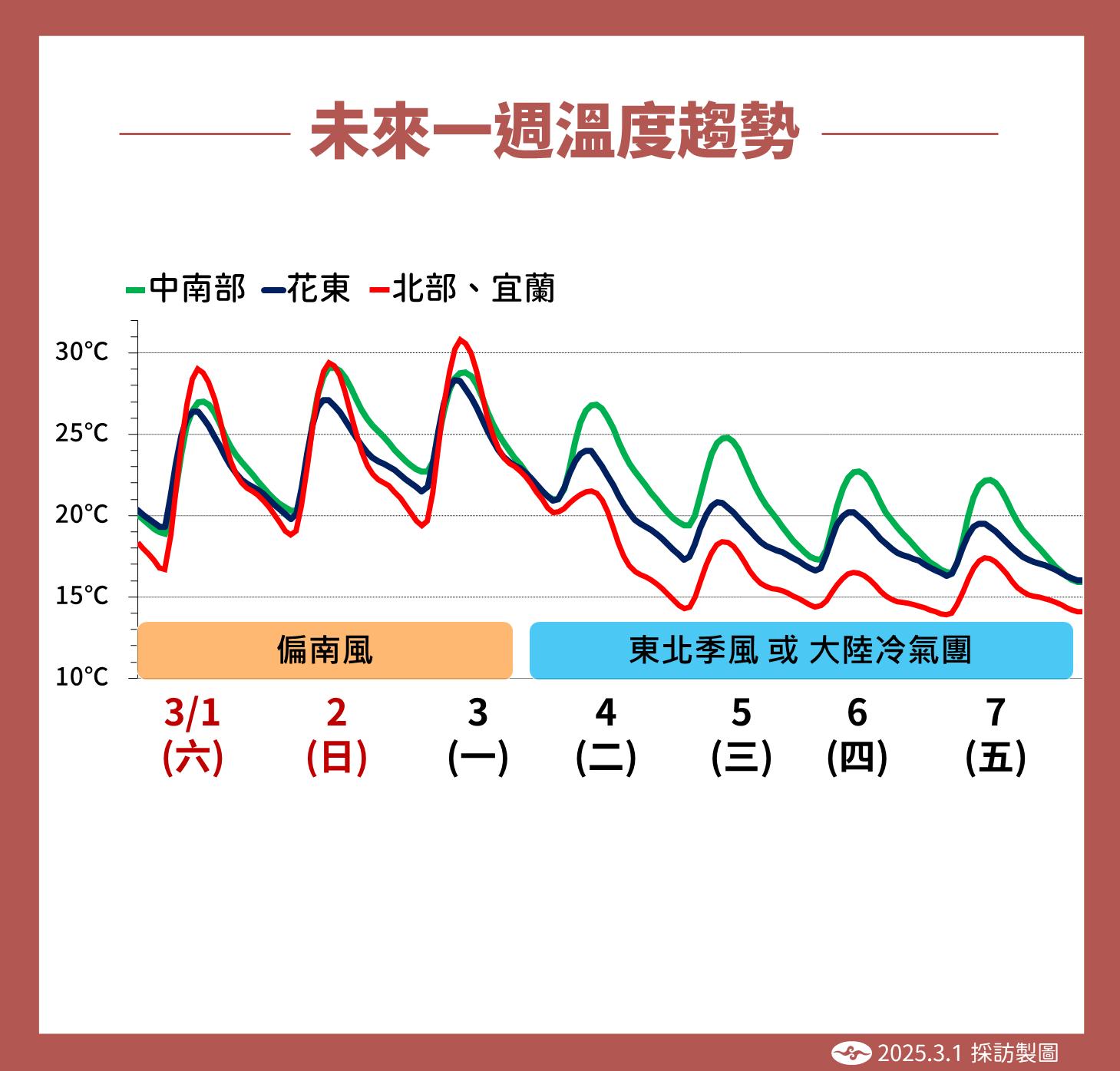 一週天氣-明天天氣-天氣預報-氣象預報