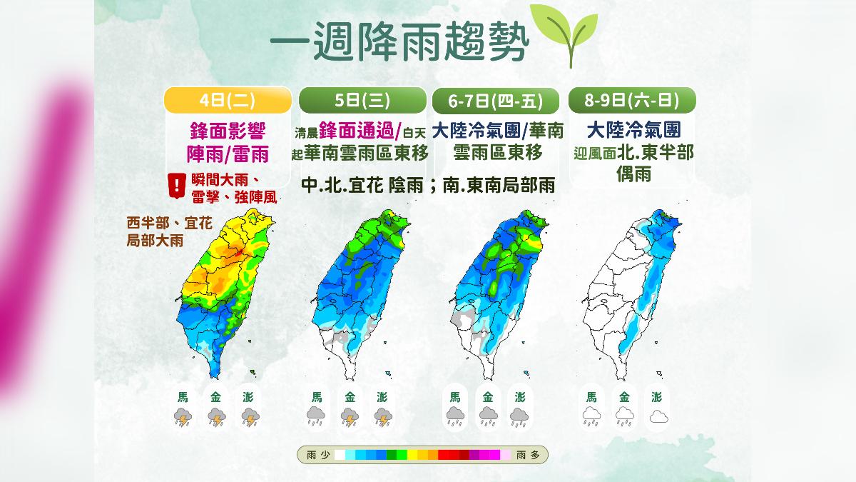 天氣/入夜冷空氣南下!又濕又冷「防瞬間大雨、雷擊」 一周趨勢看這