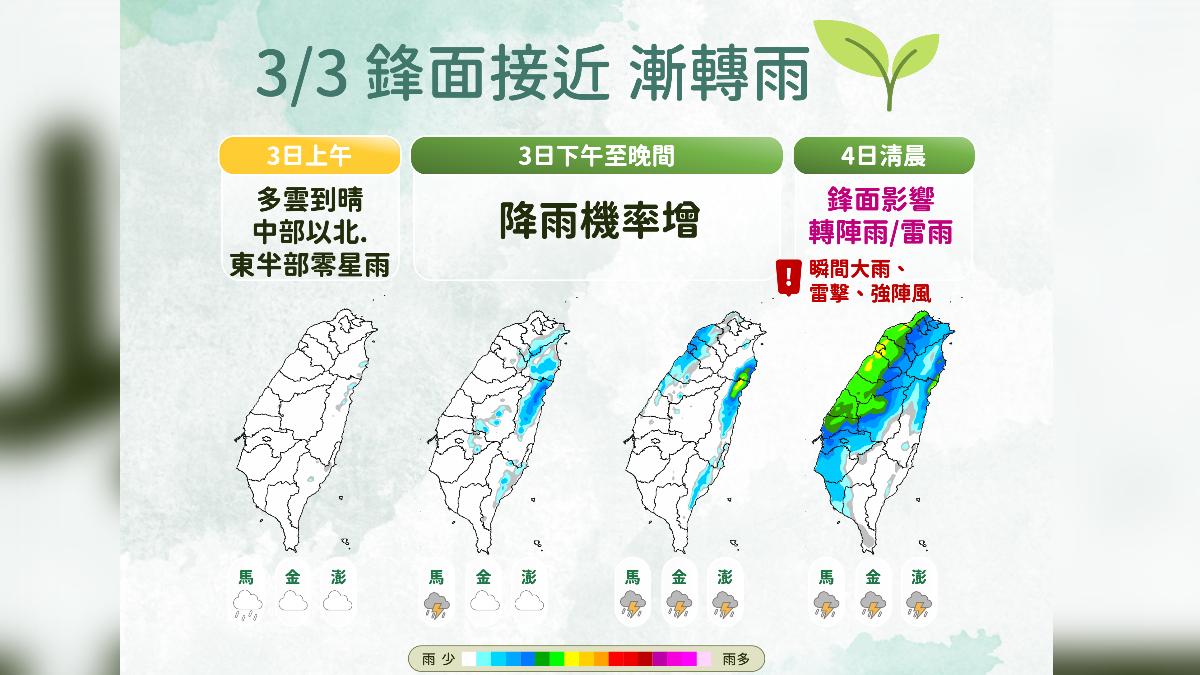 降雨時程。（圖／氣象署）