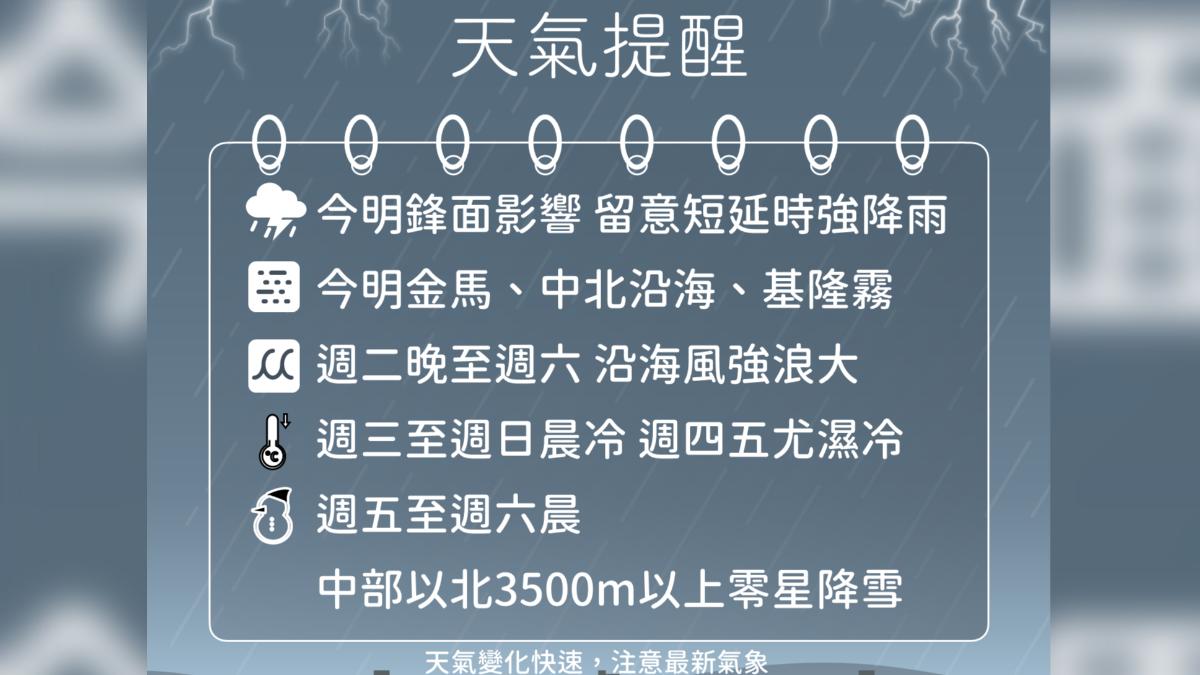 天氣提醒。(圖/氣象署)