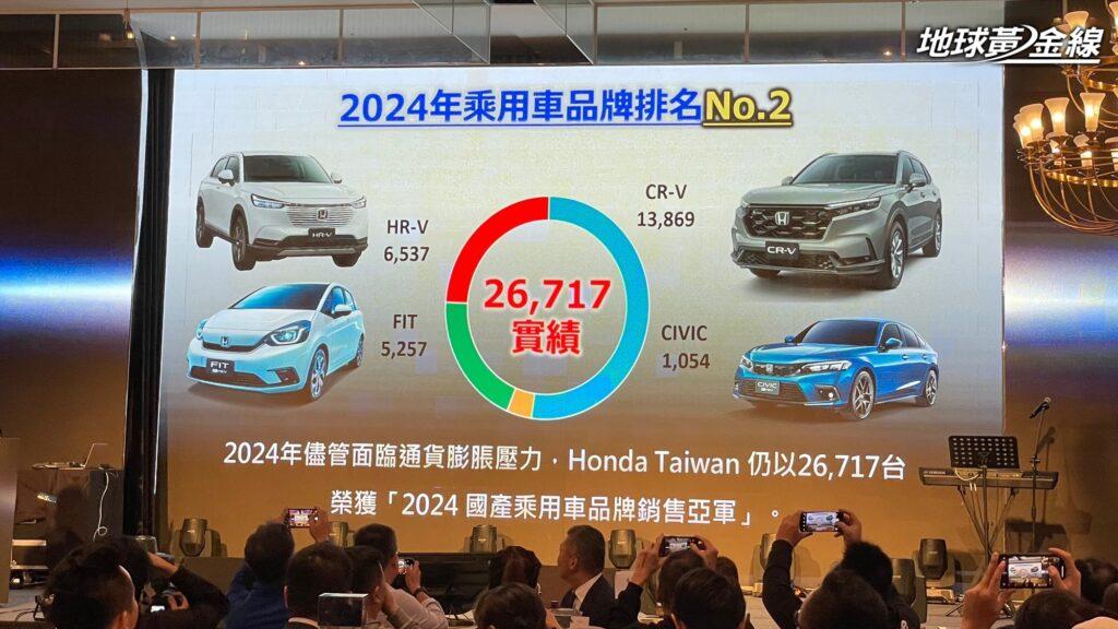 台灣本田在2024年繳出亮眼成績,全年累計銷售26,717台,榮獲「2024年國產乘用車銷售亞軍」。