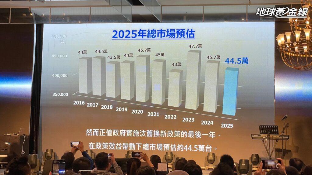 由於受到景氣波動影響,整體車市預計將略微下滑,總市場規模預估為44.5萬輛。(圖/地球黃金線)