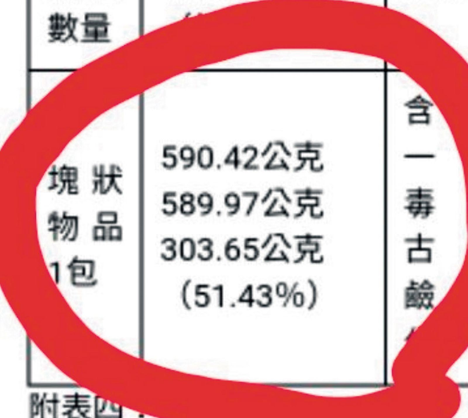 劉喬安寄送近1.5公斤古柯鹼給謝姓女子，害對方遭判刑18年。（圖／翻攝畫面）