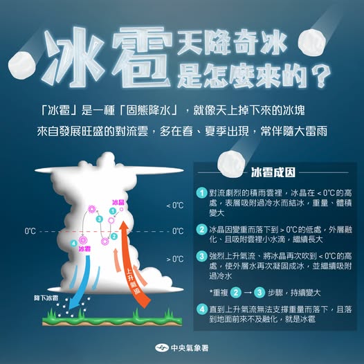 冰雹-下冰雹-冰雹成因-下冰雹的原因