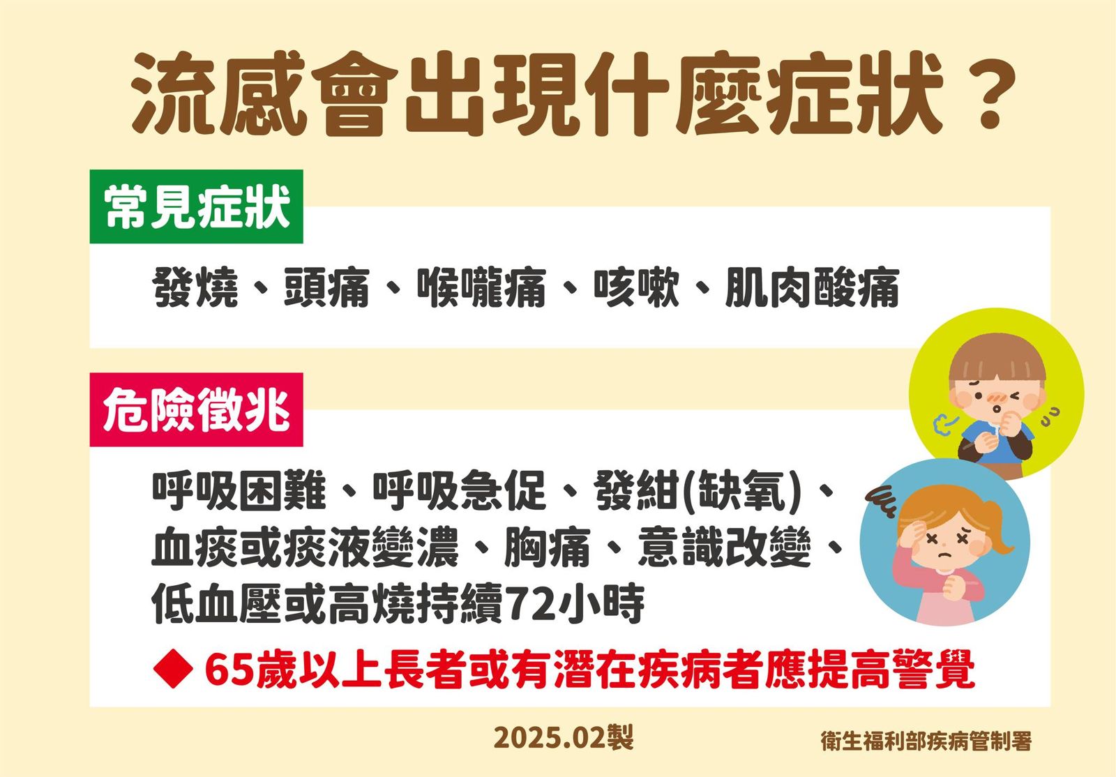 流感疫情儘管已呈下降趨勢,但仍是5年同期最高且持續在流行期。(翻攝自臉書@衛福部)