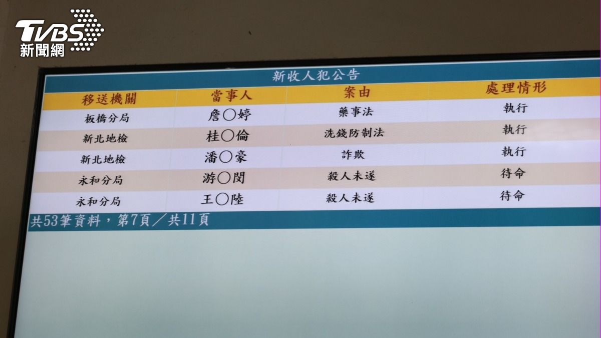 王大陸進新北檢審問。(圖/TVBS)
