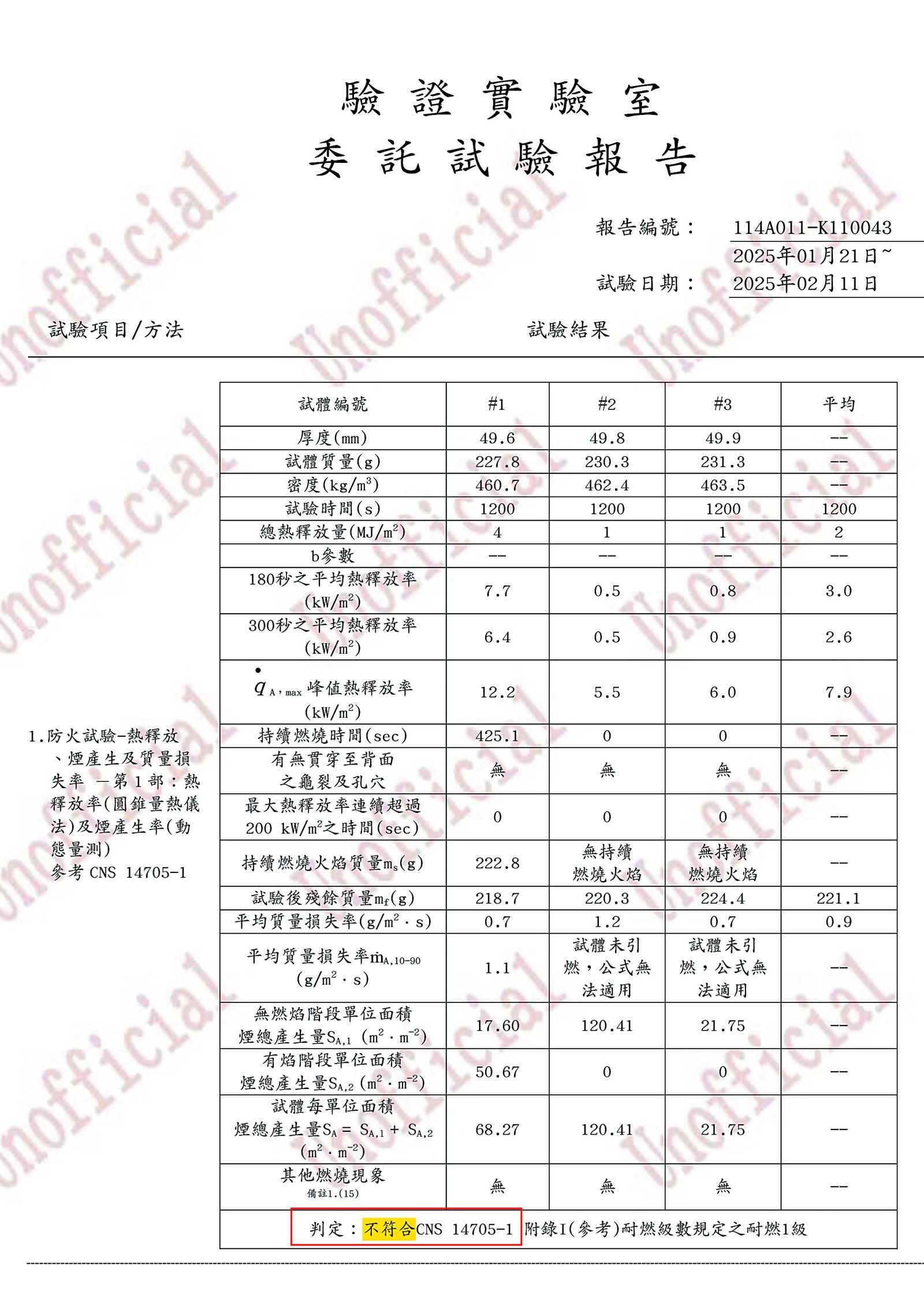 本刊將可立穩公司的一級耐燃庫板送耐燃檢驗,測試結果不合格。