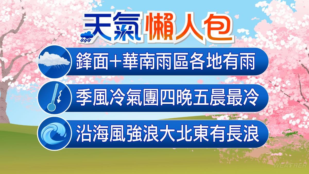 天氣/週四、五最濕冷!3地區防大雨 下週這天冷空氣又來