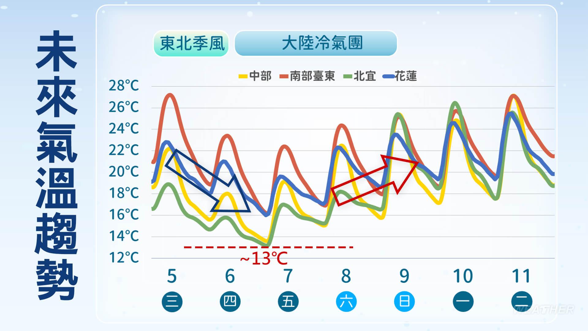 冷氣團影響時間將延長。(圖/TVBS)