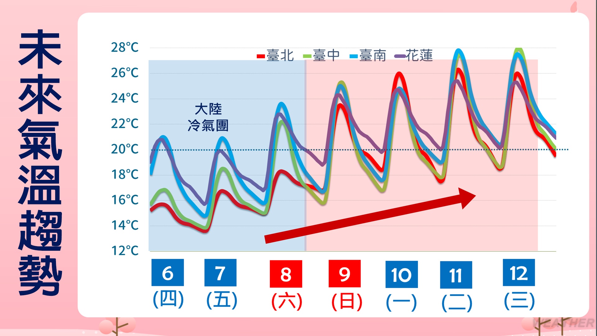 一週天氣出爐。(圖/TVBS)