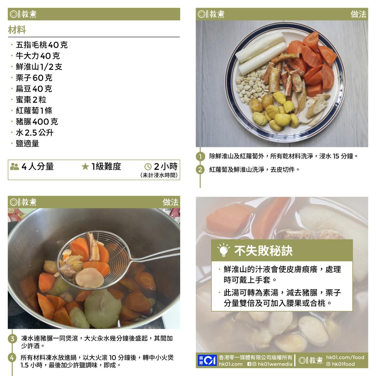 五指毛桃栗子豬𦟌湯食譜。(圖/香港01)