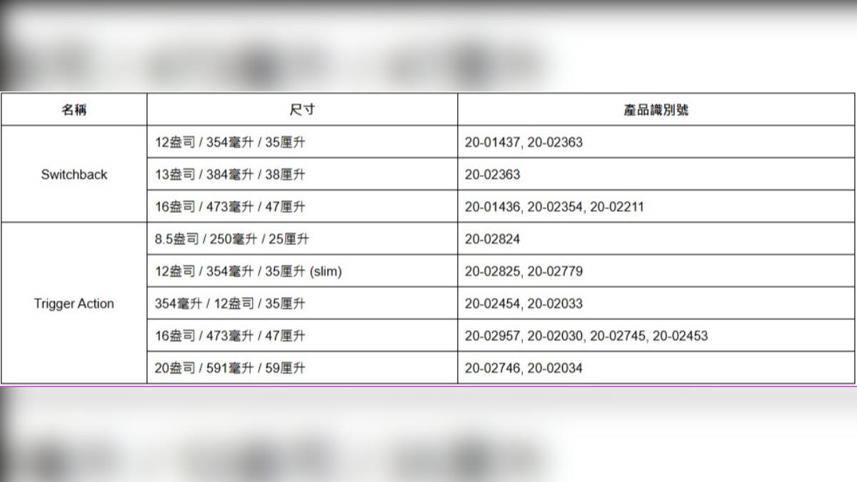 stanley召回產品。(圖/翻攝自 stanley官網)