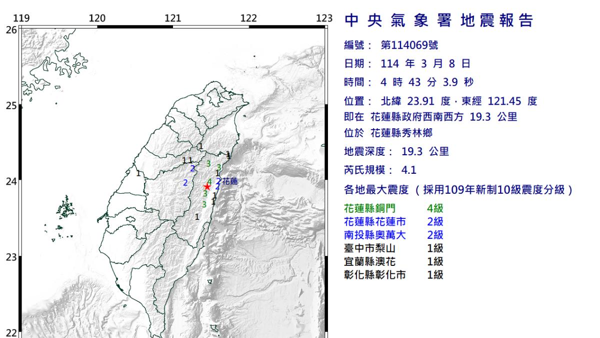 地牛翻身!花蓮4.1「極淺層地震」 5縣市有感、最大震度4級