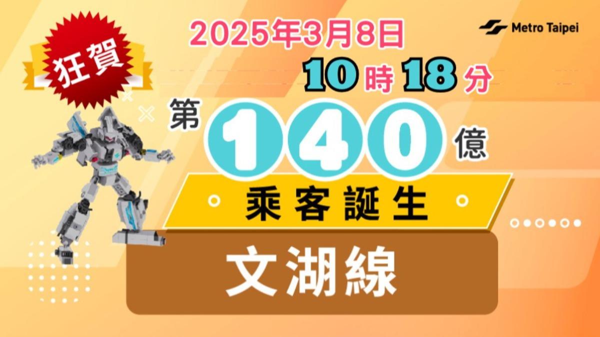 北捷旅客破140億!幸運兒享「免費搭捷運1年」 名單曝光