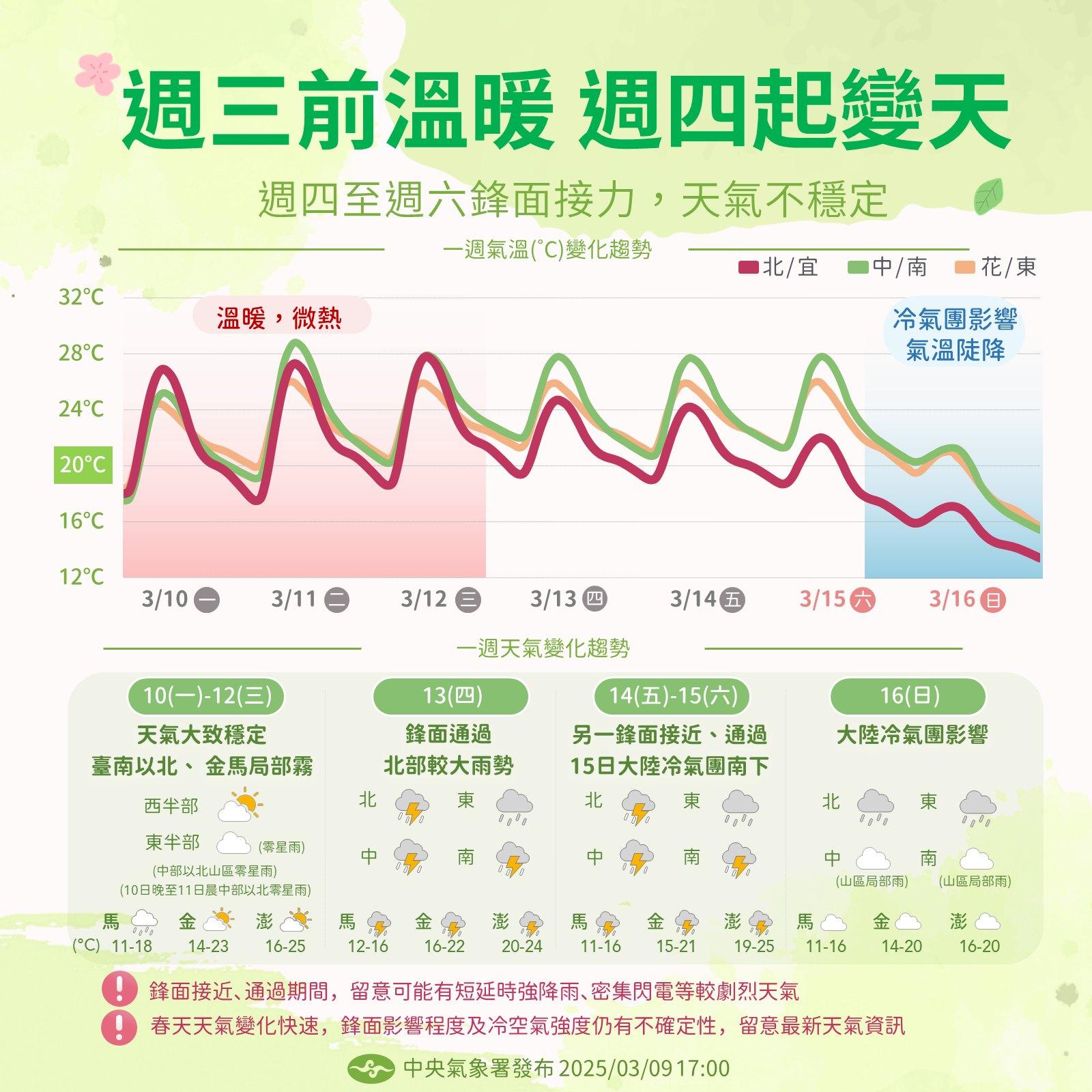 週四至週六2波鋒面接力襲台,全台變天。(圖/翻攝自氣象署臉書)