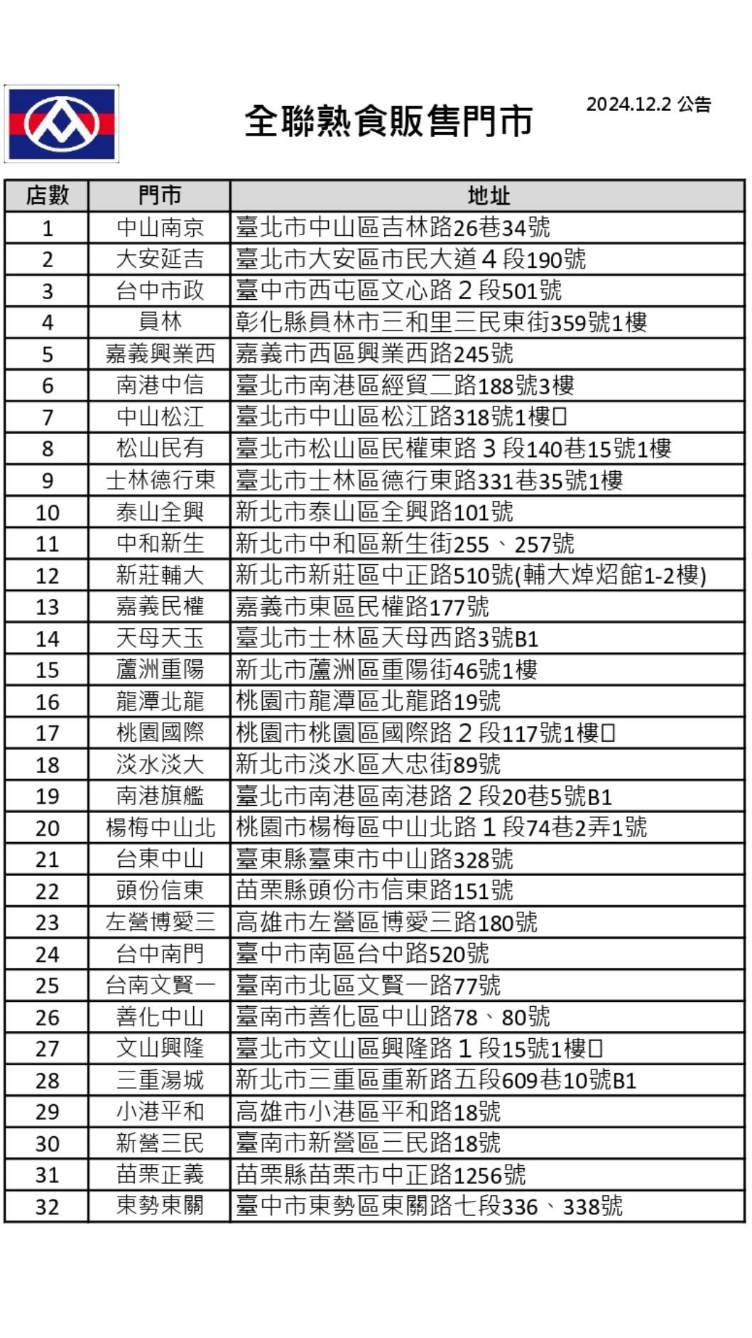 僅設有熟食櫃位的全聯門市才能買到烤雞。(圖/翻攝自全聯官網)