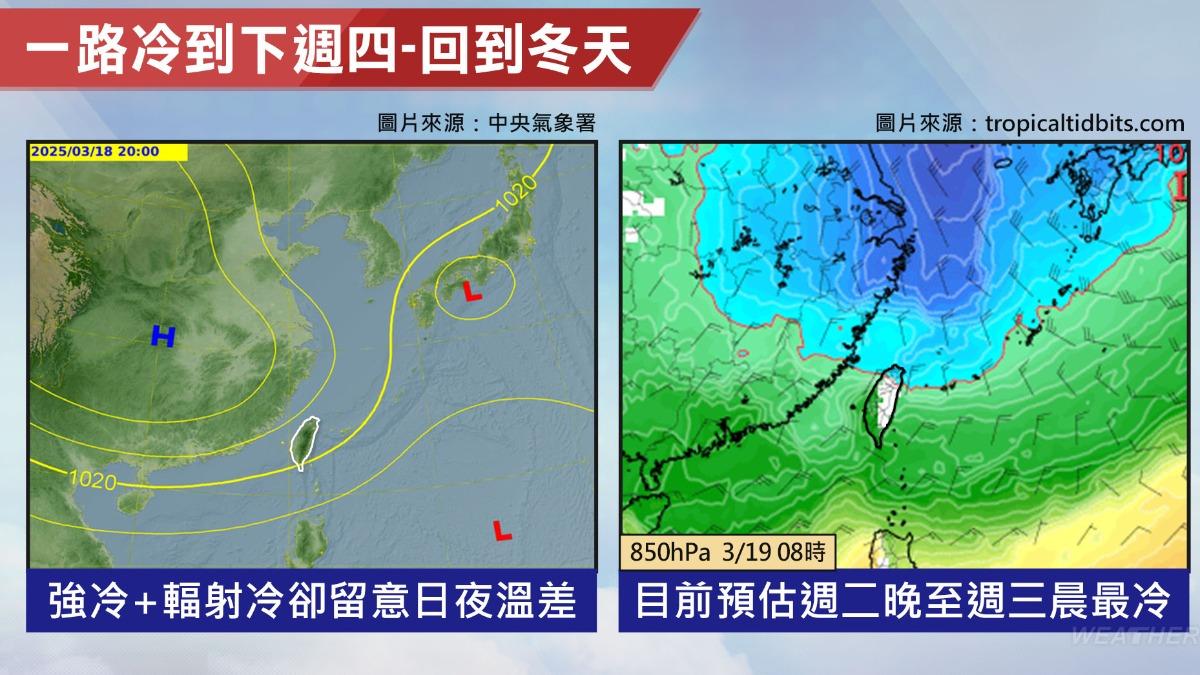 天氣/2波鋒面接力襲台!週六起「急凍發威」 北部最低探12度