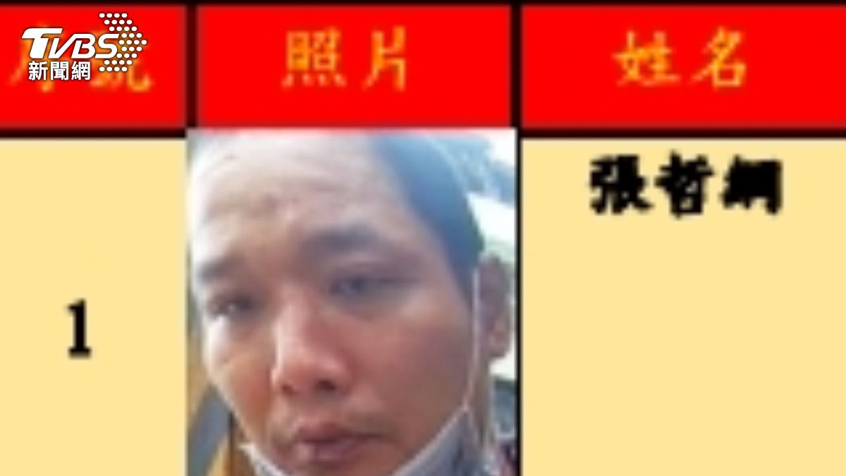 張哲綱又是你!累計毒駕8次 罰鍰117萬送強制執行