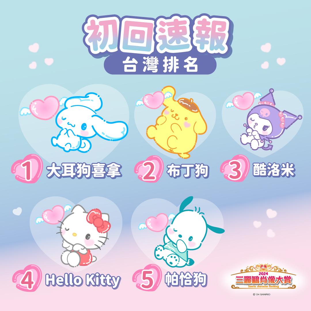 三麗鷗-三麗鷗2024肖像大賞-台灣排名-大耳狗