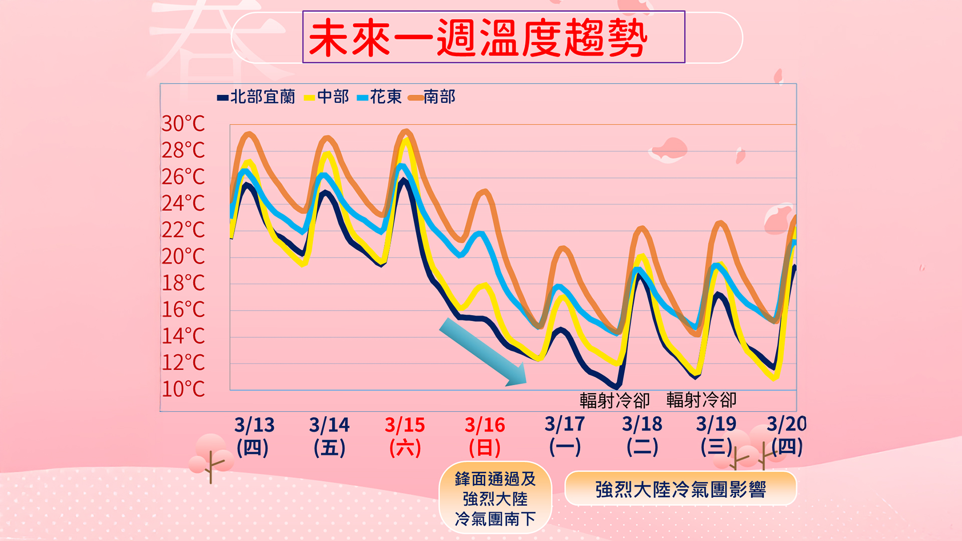 下週一強烈大陸冷氣團影響,各地天氣寒冷。(圖/TVBS)