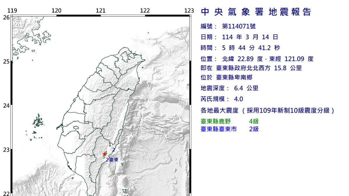 快訊／地牛又翻身！台東清晨「規模4.0地震」　最大震度4級
