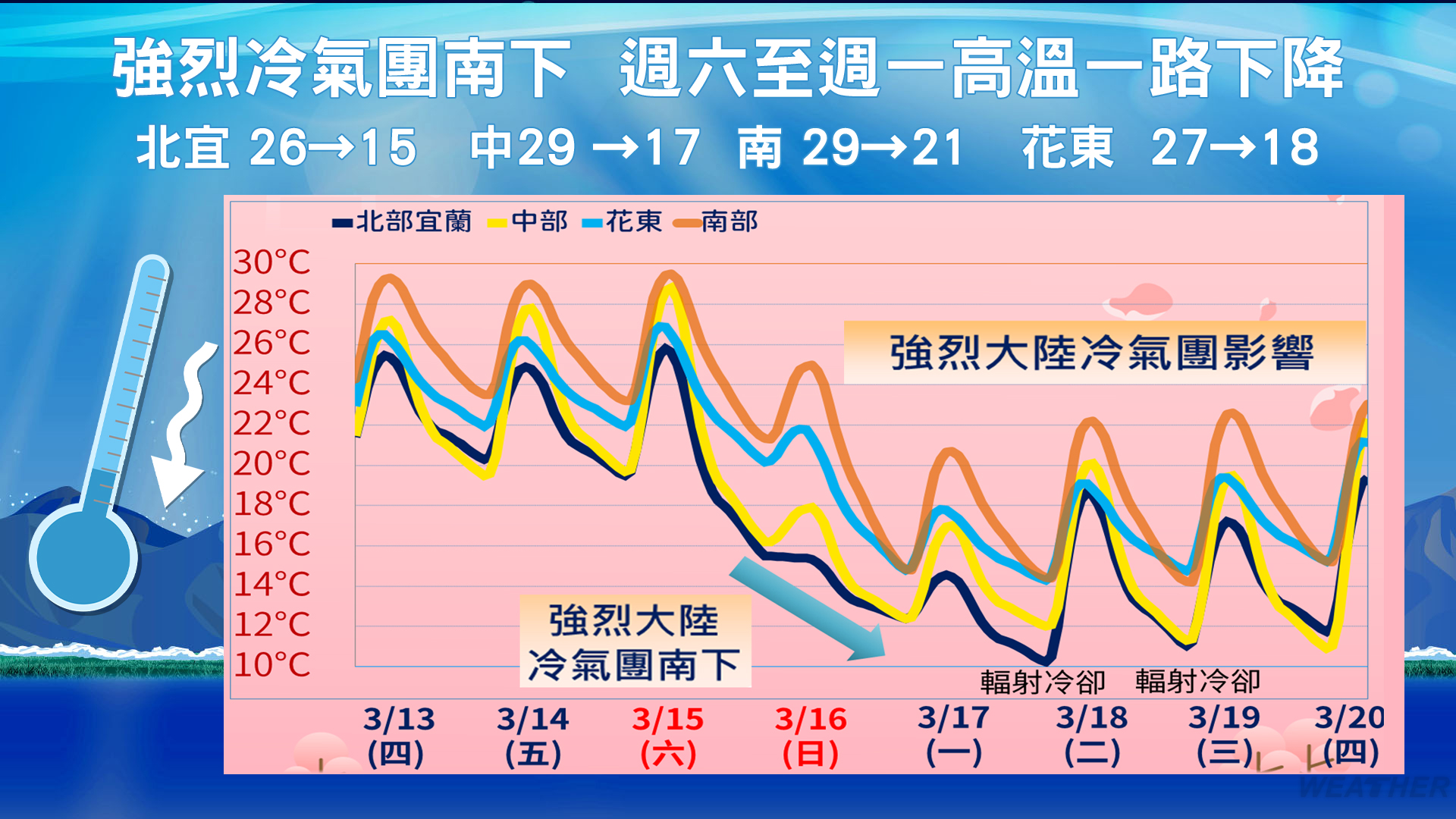 一週天氣曝光，氣溫狂降直逼寒流。（圖／TVBS）