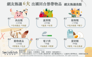 6大出國回台禁帶物品。(圖/社群實驗室)