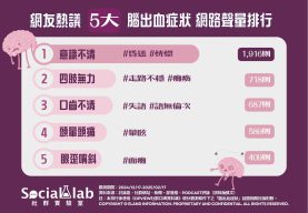 熱議5大腦出血症狀。(圖/社群實驗室)