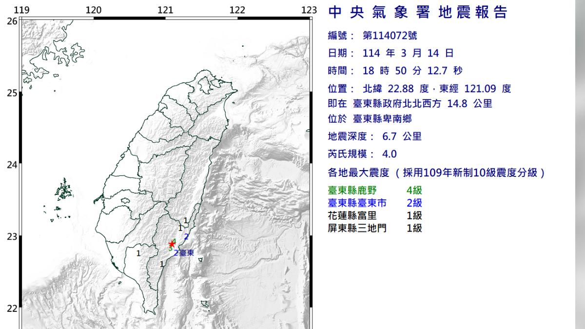 快訊/18:50台東規模4極淺層地震!最大震度4級