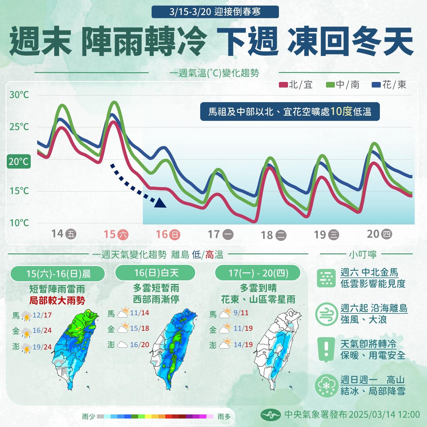 鋒面通過後,週日至下週強冷空氣影響,全台急凍。(圖/翻攝自氣象署臉書)