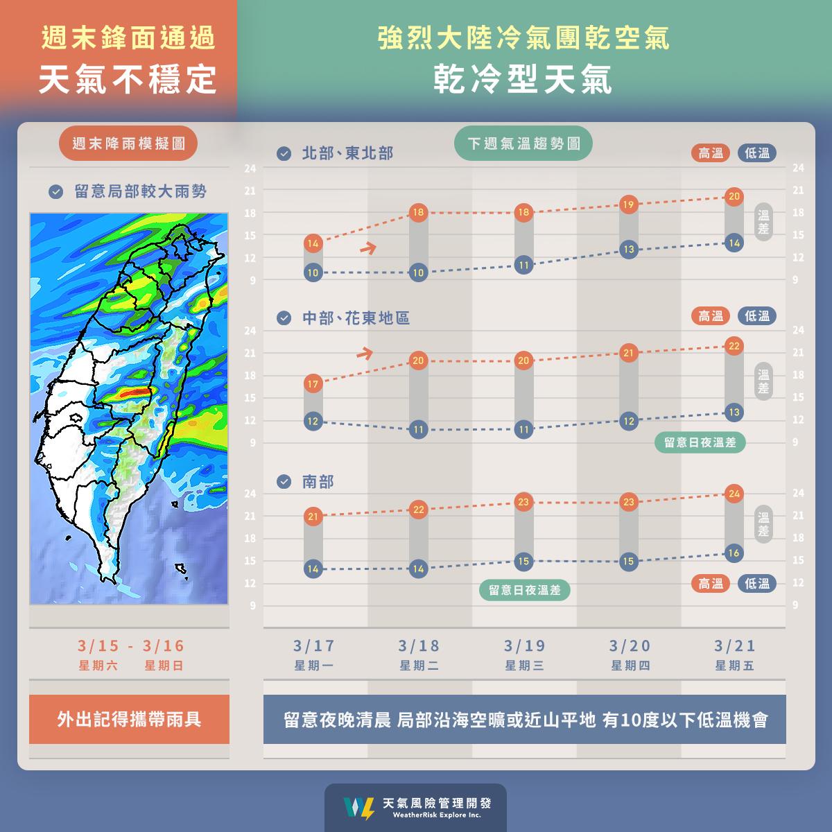 天氣-一週天氣-天氣台北-天氣預報-全台一週天氣-寒流-冷氣團-低溫-下雨