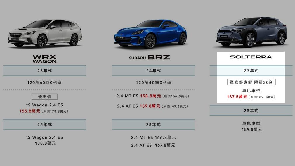Solterra單色車型推出更大幅度的折扣，最高降價52.3萬元，限量30台。（圖／Subaru提供）