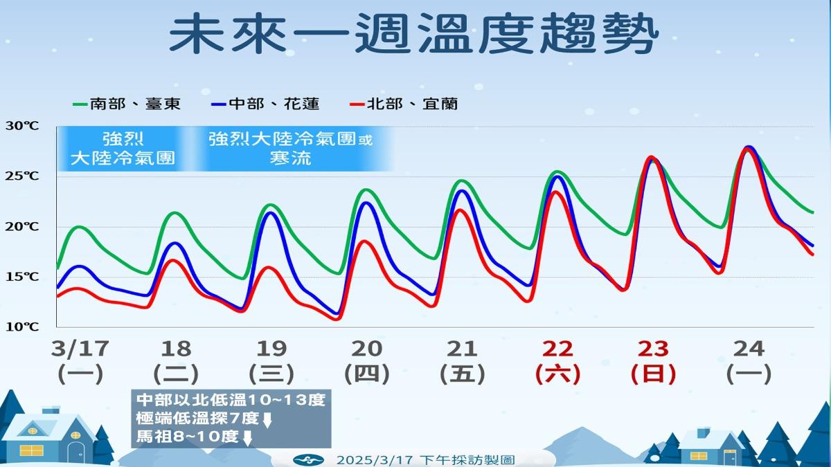 天氣-氣象-明天的天氣-一週天氣