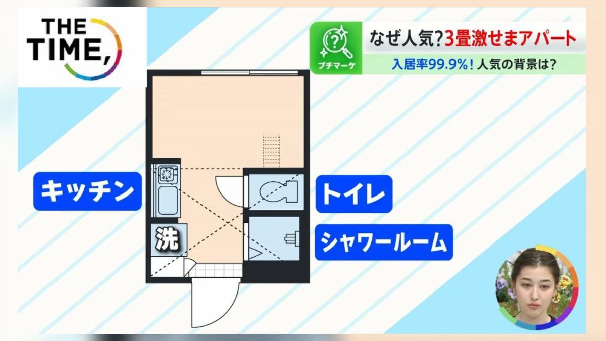 扣除廚房和衛浴設備,微套房的生活空間約1.5坪。(圖/翻攝自TBS)