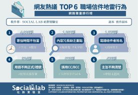 職場信件易犯的6大錯誤。(圖/社群實驗室)
