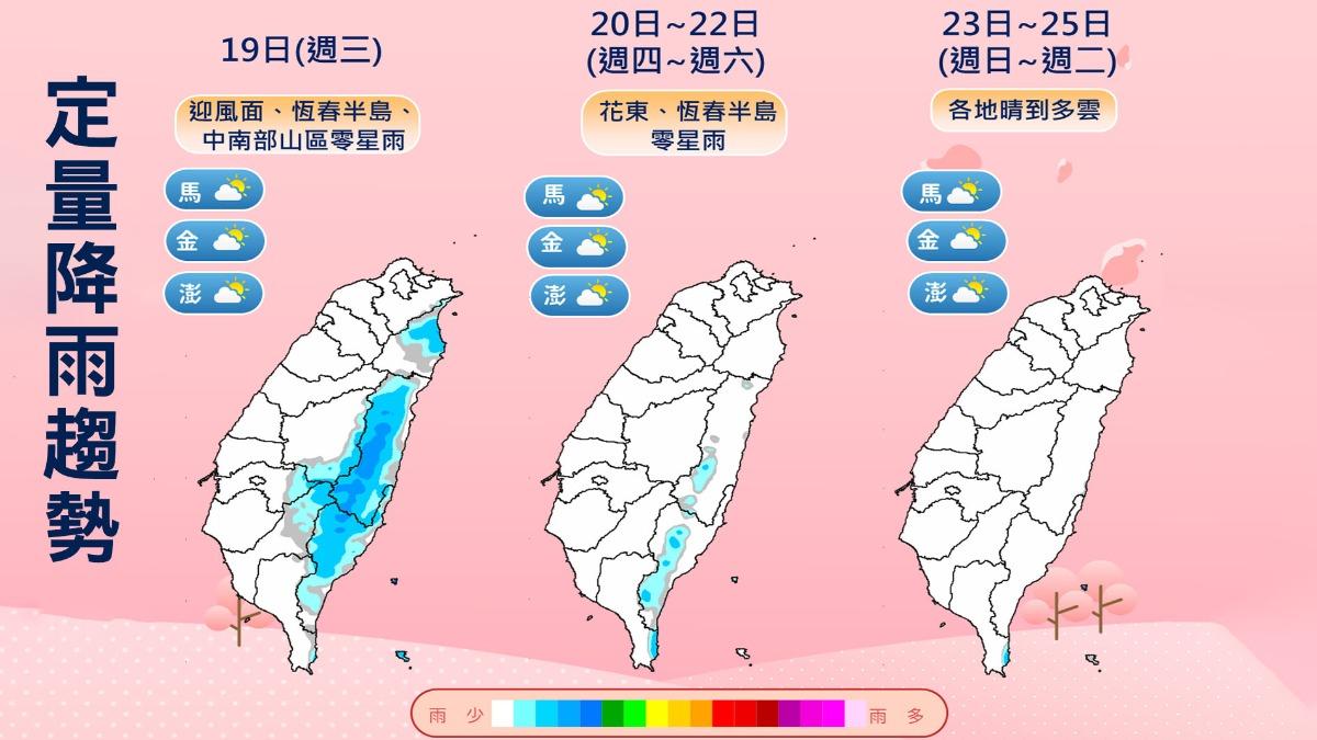 天氣/強烈冷氣團早晚還是凍!這天起回暖「高溫如夏」