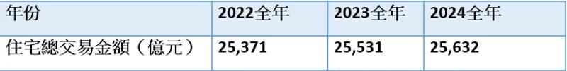 實價登錄資料。(圖/永慶房產集團彙整)