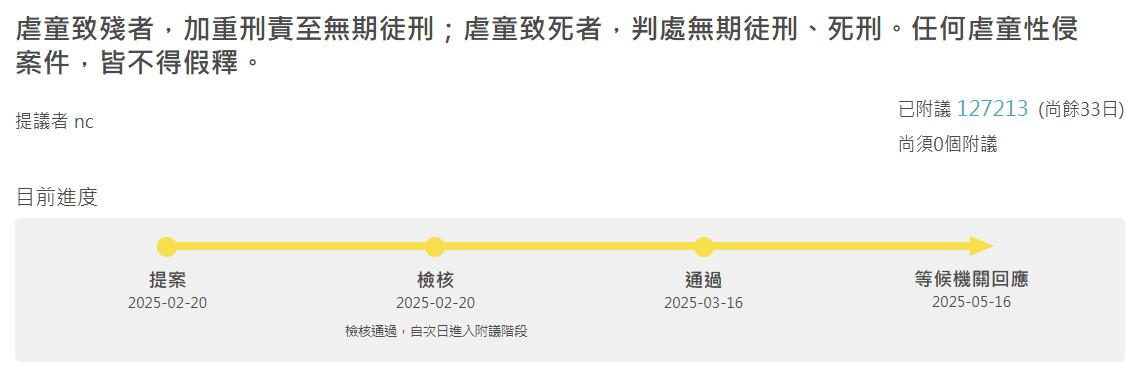目前已逾12萬人附議。(圖/翻攝自公共政策網路參與平台)