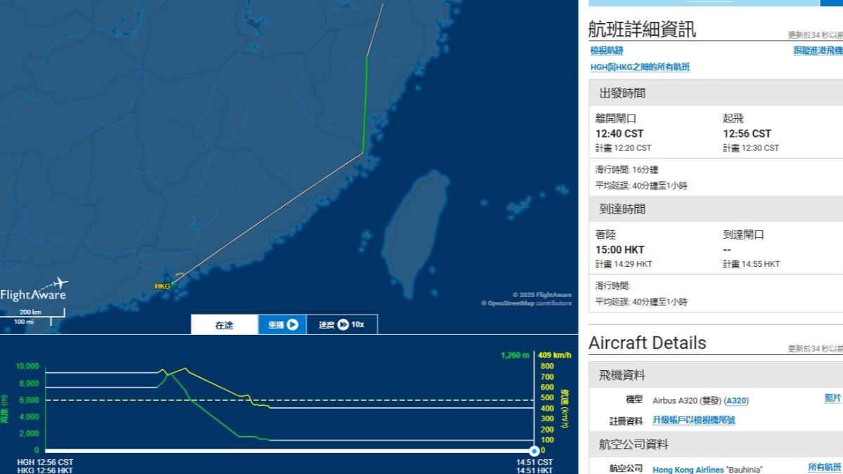 快訊/香港航空客機驚傳機艙起火 緊急轉降福州