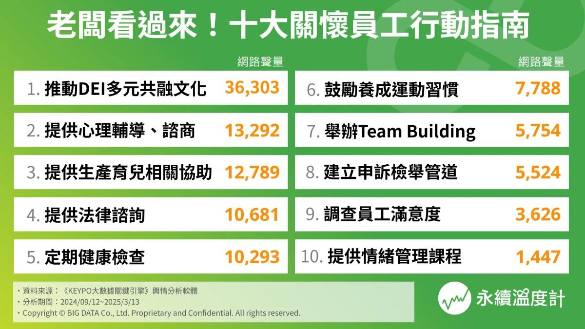 十大關懷員工指南。(圖/網路溫度計)