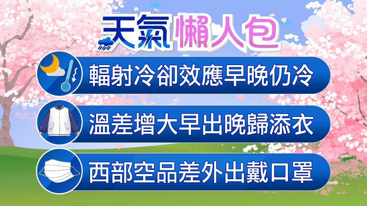 天氣/好天氣不到一週!「這天」鋒面伴雷雨 季風增強溫降轉涼