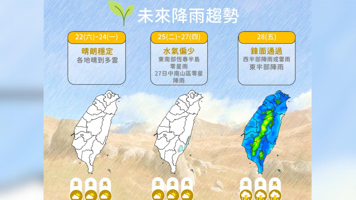 天氣/還沒冷完!輻射冷卻6縣市低溫特報 鋒面通過全台有雨