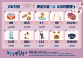 新手貓奴必看養貓10大用品。(圖/社群實驗室)