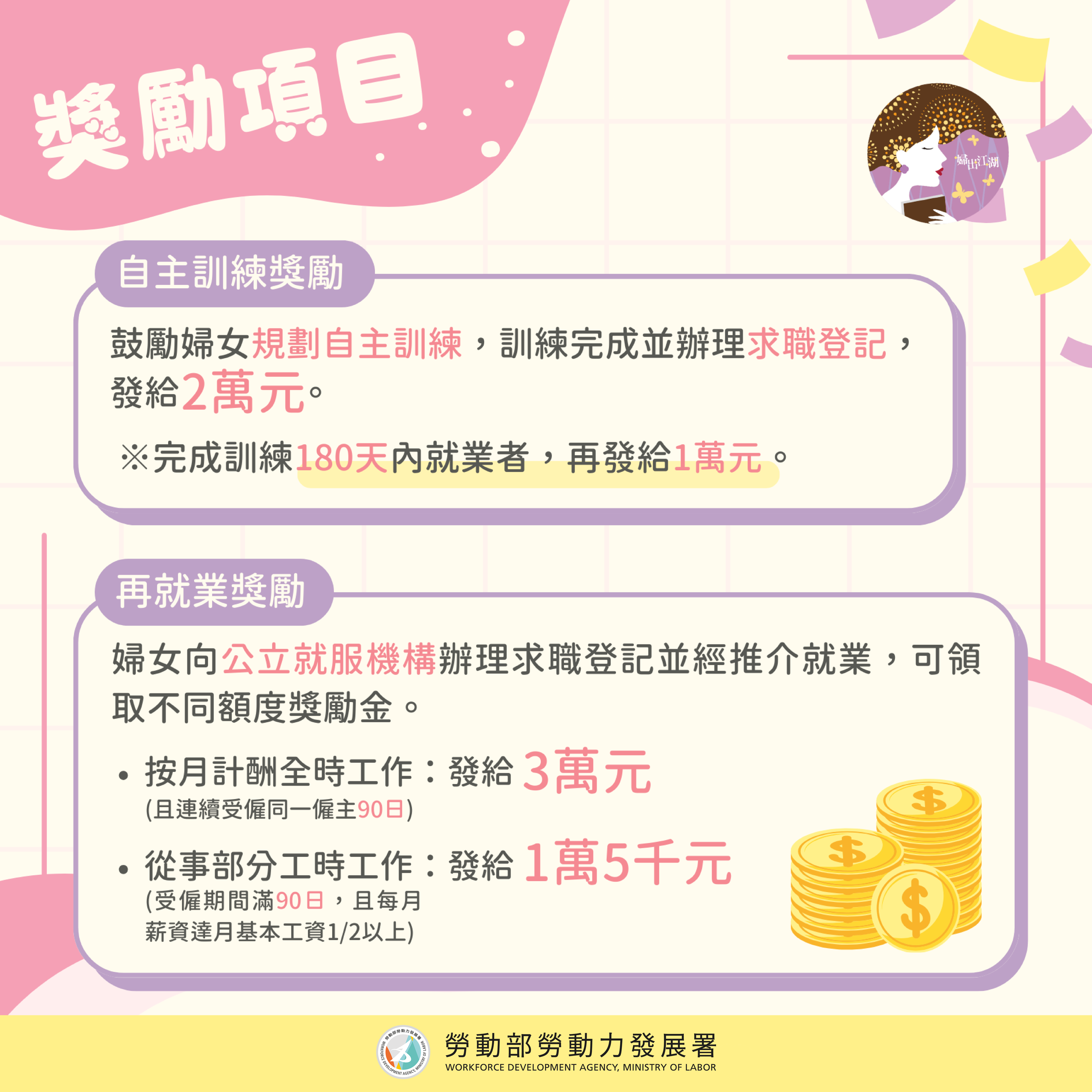 婦女再就業計畫,最高發3萬元。(圖/勞動部)