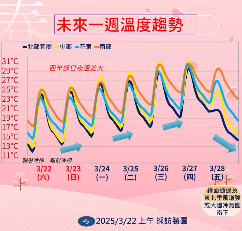 清明前夕，大陸冷氣團來襲，全台降溫。（圖／中央氣象署）