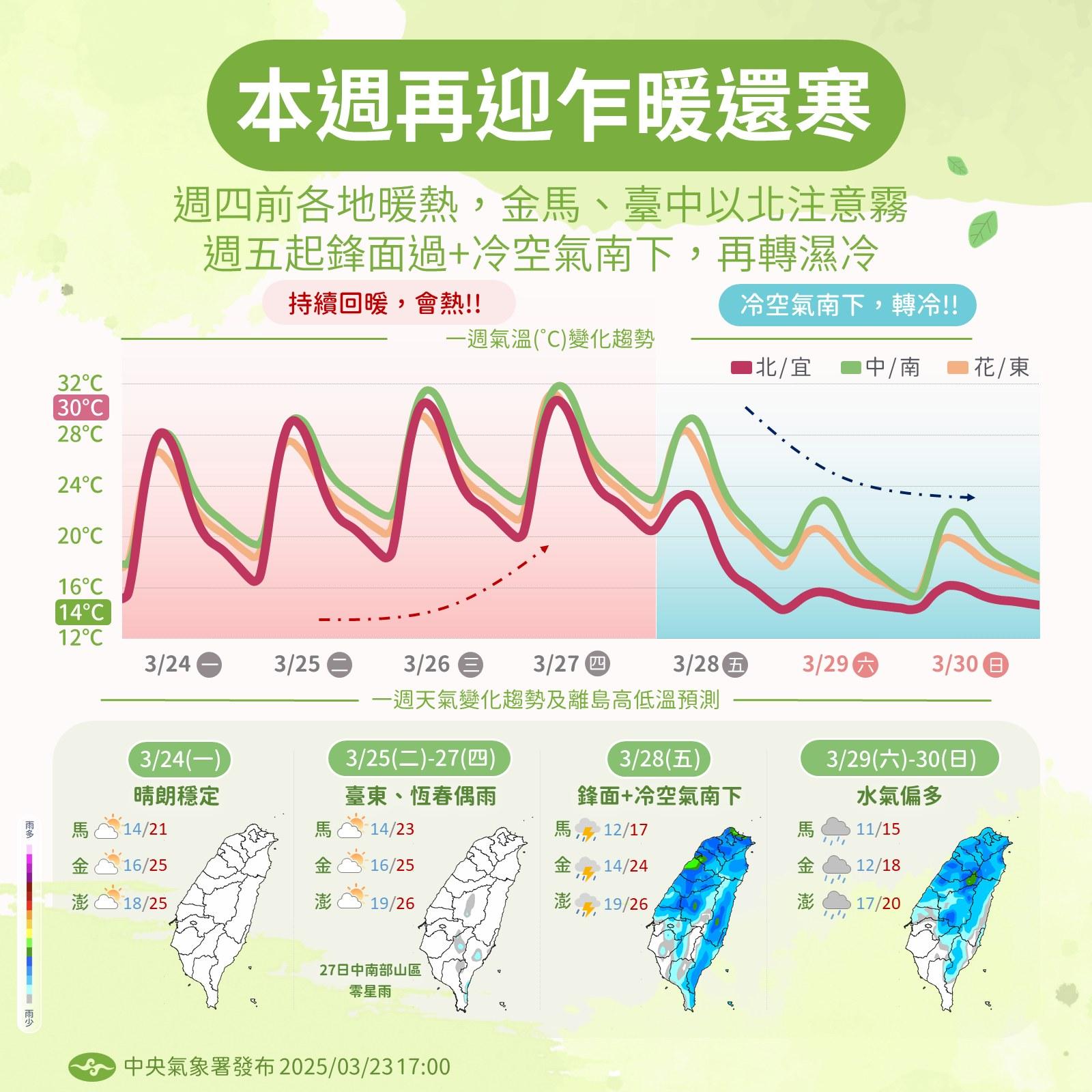 一週天氣變化。(圖/中央氣象署)