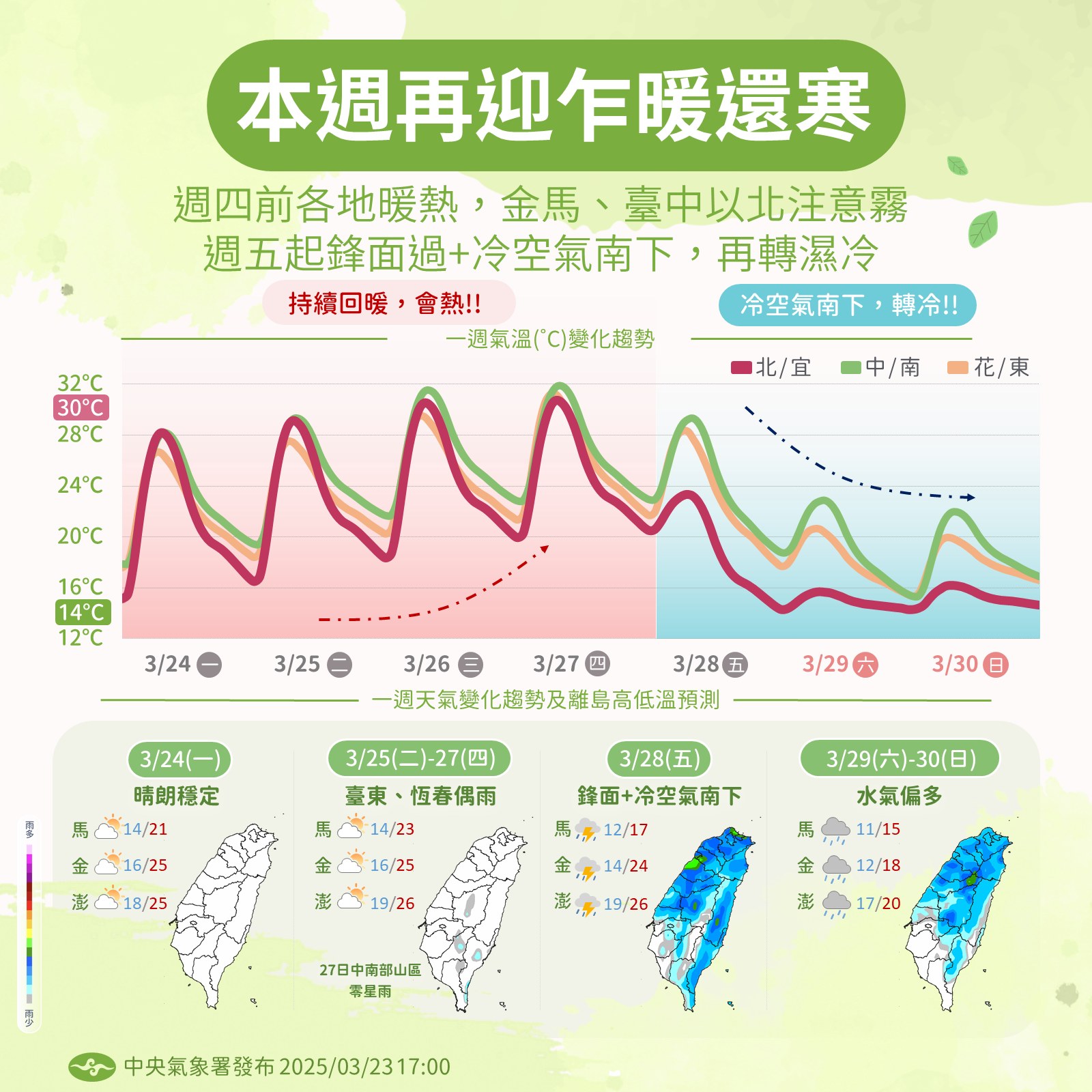 氣象預報-天氣-天氣預報-今天天氣-明天的天氣-氣象署