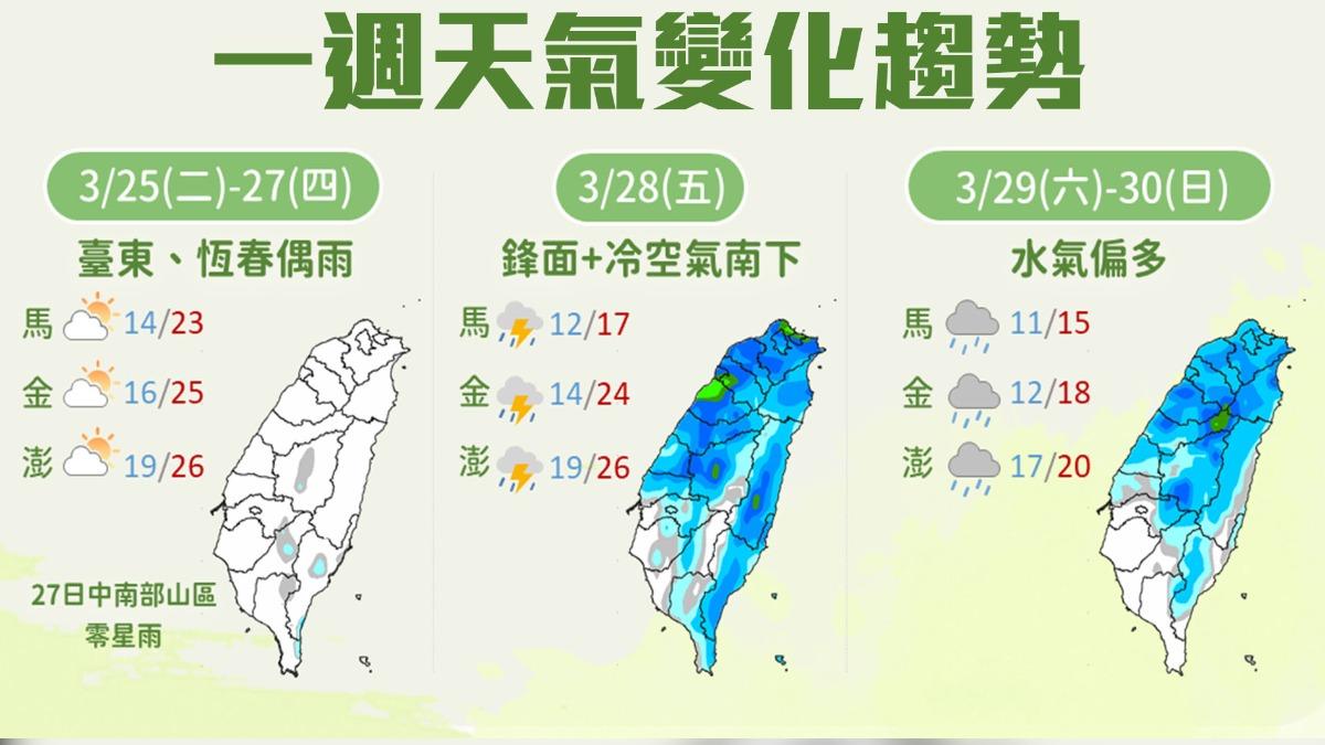 天氣預報-今天天氣-明天的天氣-氣象署