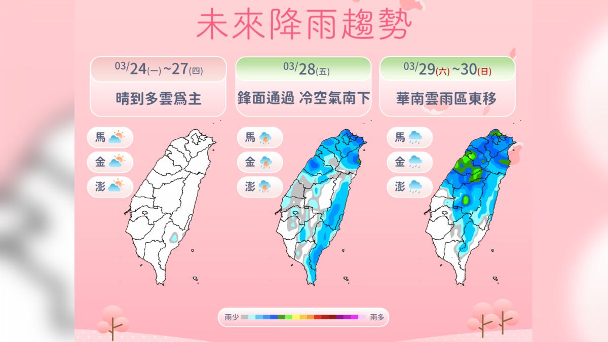 天氣/今晴朗微熱日夜溫差大 周五鋒面冷空氣殺到!北部探12度